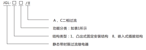 JGL-14/Ⅱ二相靜態(tài)反時(shí)限過流繼電器型號(hào)分類及含義圖1