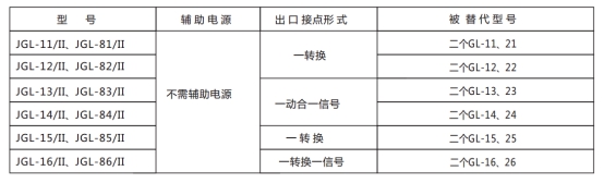 JGL-14/Ⅱ二相靜態(tài)反時(shí)限過流繼電器型號(hào)分類及含義圖2