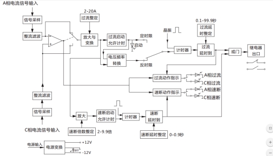 JGL-14/Ⅱ二相靜態(tài)反時(shí)限過流繼電器工作原理圖