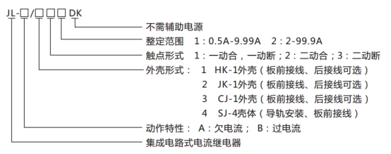 JL-A、B/35 DK無輔源電流繼電器型號命名及含義圖片