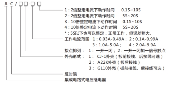 JL-C/12反時(shí)限電流繼電器型號命名及含義
