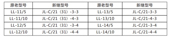 JL-C/12反時(shí)限電流繼電器原老型號與新型號替換表