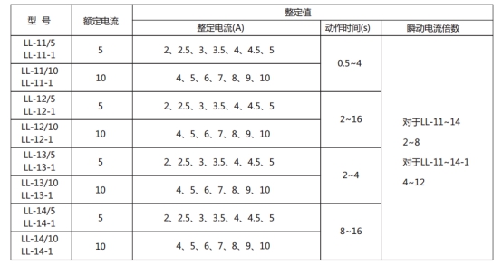 LL-11繼電器主要技術參數(shù)