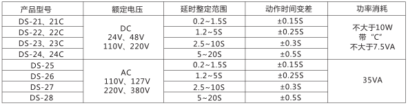DS-23C時(shí)間繼電器主要技術(shù)參數(shù)圖片一