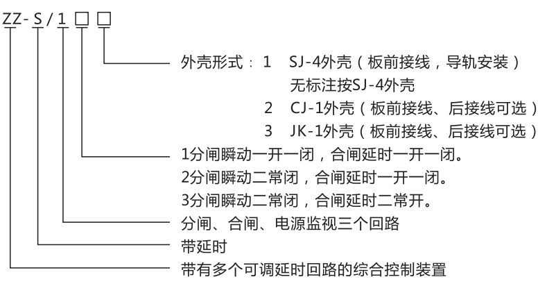 ZZ-S-243分閘、合閘、電源監(jiān)視綜合控制裝置型號含義