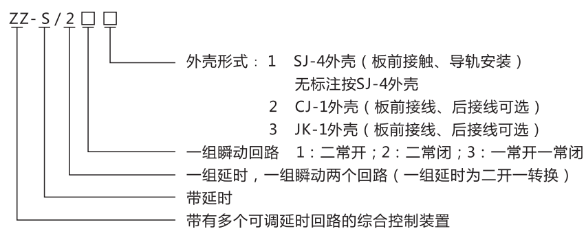 ZZ-S-243分閘、合閘、電源監(jiān)視綜合控制裝置型號含義