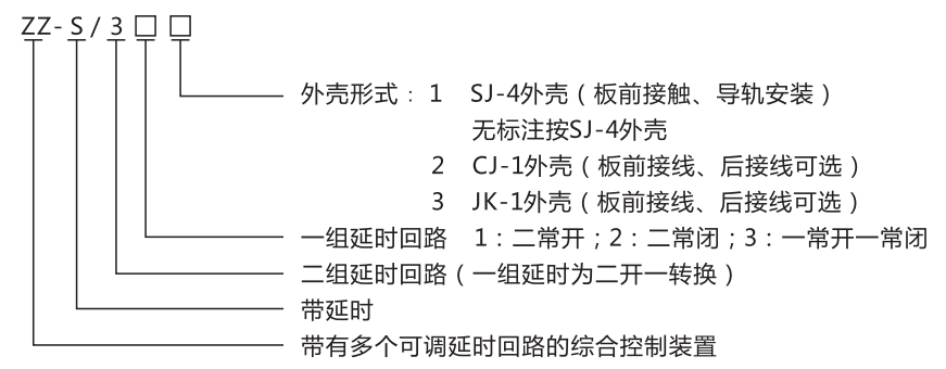 ZZ-S-243分閘、合閘、電源監(jiān)視綜合控制裝置型號含義