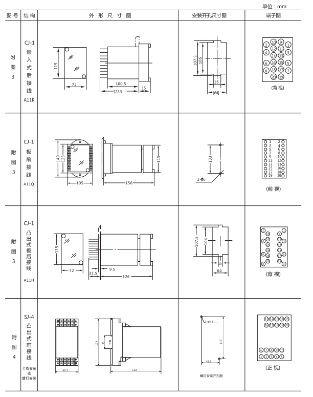 ZZ-S-243分閘、合閘、電源監(jiān)視綜合控制裝置外形尺寸及開孔尺寸