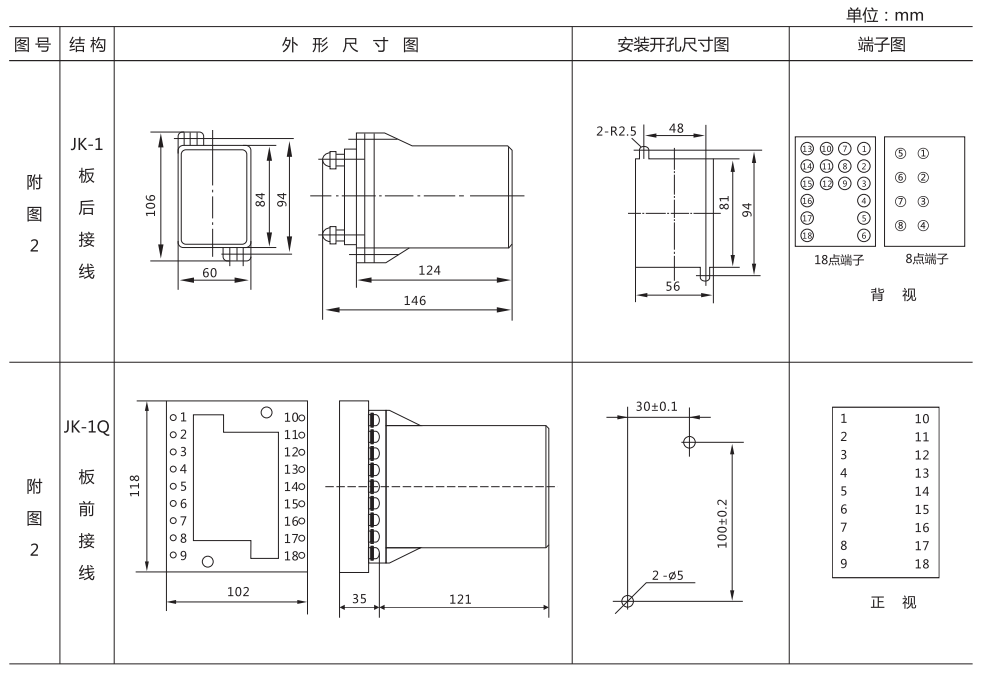 ZZ-S-243分閘、合閘、電源監(jiān)視綜合控制裝置外形尺寸及開孔尺寸