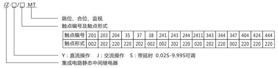 JZ-S-243MT跳位、合位、電源監(jiān)視中間繼電器型號命名及含義