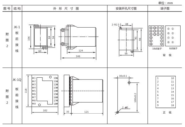 JZ-S-243MT跳位、合位、電源監(jiān)視中間繼電器外形尺寸及開孔尺寸