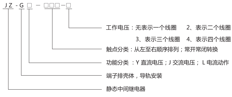 JZ-GY(J)-001端子排靜態(tài)中間繼電器型號(hào)分類及含義