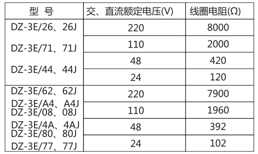DZ-3E/77（J)中間繼電器主要技術(shù)參數(shù)