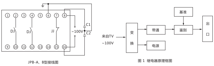 JPB-A數(shù)字式頻率繼電器內(nèi)部接線(xiàn)圖及外引接線(xiàn)圖